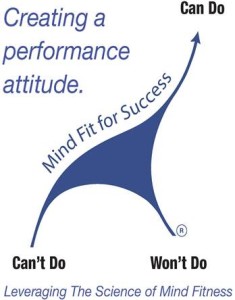 Creating and Performance attitude and culture